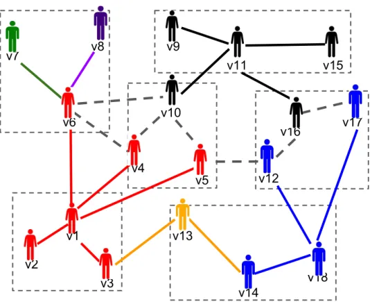Figure 4.5: Batch Attribute Retrieval