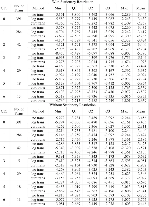 Table 2.5.4 --- CPO 