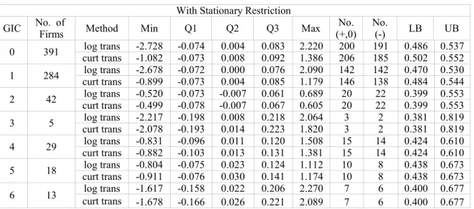 Table 3.5.1 --- Quantiles of Ratio &amp; Numbers of Nonnegative/Negative Ratios