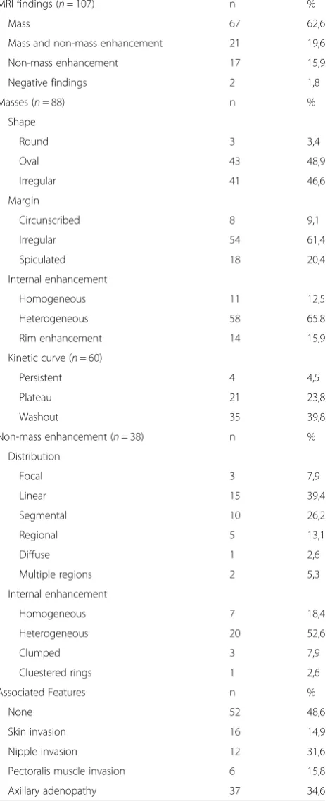 Table 3 Description of MRI findings