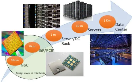Fig. 2: Range of different interconnection architectures 