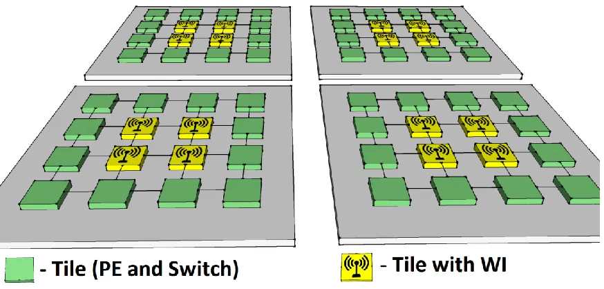 Fig. 3: Architecture of the proposed wireless multichip system 