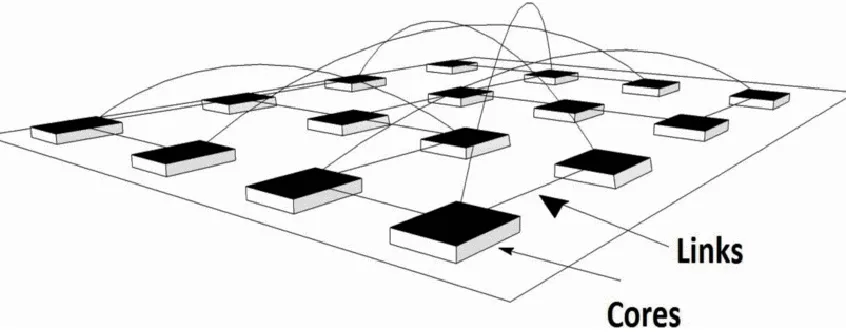 Fig. 4: Small-World NoC architecture with short and long range links [29] 
