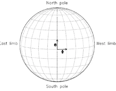 Figure 2.3: Stonyhurst Heliographic longitude and latitude orienta-tion on the Sun. Figure is from a paper by W