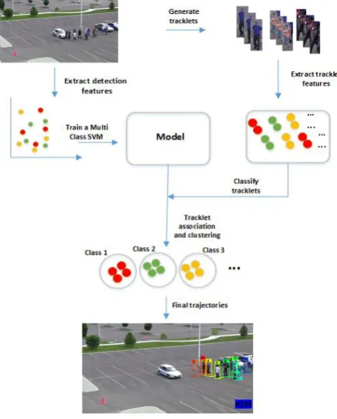 Fig. 1.  Our proposed framework 