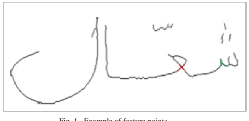 Fig. 1.  Example of feature points.  The baseline in printed Arabic text can be estimated 