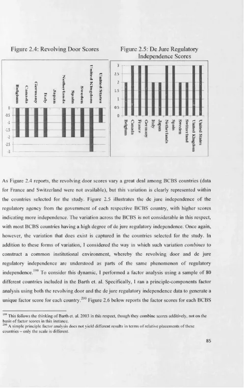 Figure 2.4: Revolving Door Scores 