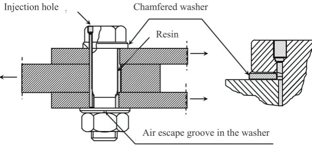 Figure 5.  Bolt centring jig: (a) base and side plates; (b) assembled with an RIBJ specimen