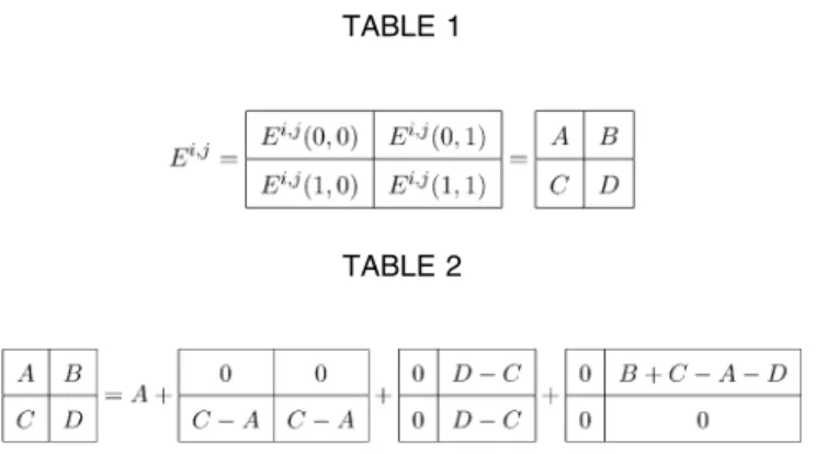 Fig. 2. Graphs that represent some functions in F 2 . (a) Graph for E i , where E i ð0Þ > E i ð1Þ