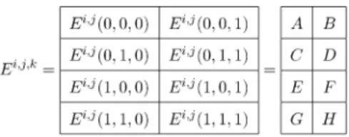 Fig. 3. Graphs for functions in F 3 . (a) Edge weights are all P . (b) Edge weights are all P .