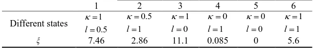 Table 2. Calculated Ratios    