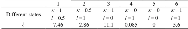 Table 2. Calculated Ratios    