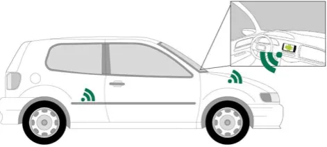 Fig. 2. Placement of the nodes of the BLE network inside of the car. 