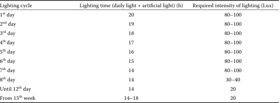 Table 2. Means and standard error of the mean of body weight (BW) and tibiotarsal bone weight in turkeys as influenced by age and sex