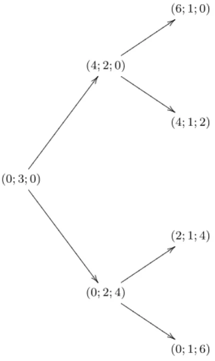 Fig. 1 A tree representation of A 3