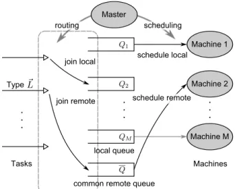 Fig. 1: The Queue Architecture and Scheduling Algorithm