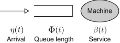Fig. 2: Lower-Bounding System