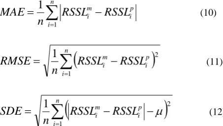 Table 1: Calibration Result of SPM for Urban Environments 