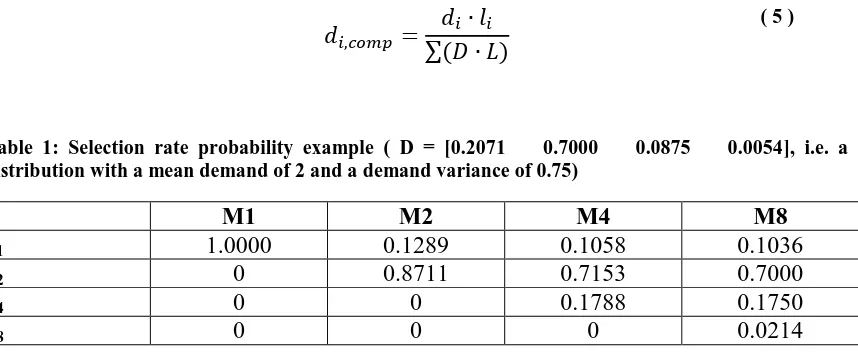 Table 1: Selection rate probability example ( D = [0.2071    0.7000    0.0875    0.0054], i.e