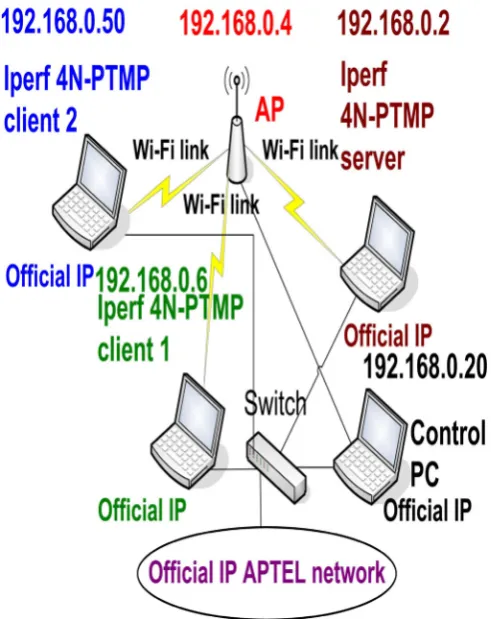 Fig. 1- Laboratory setup scheme. 