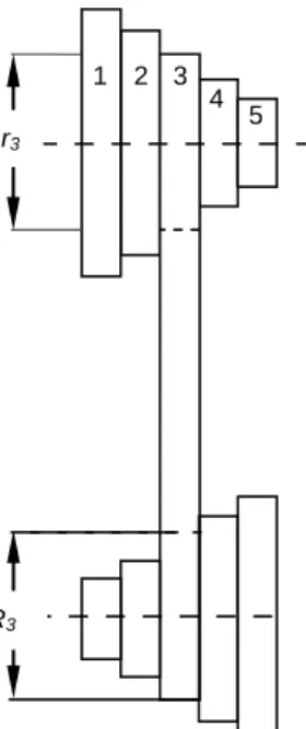 Figure 3.11 : Cone Pulleys