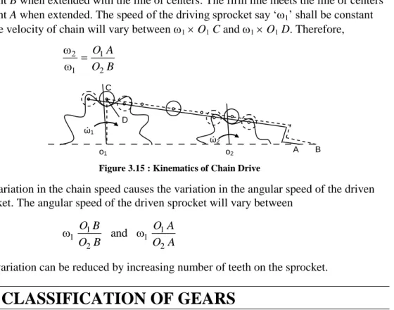 Figure 3.15 : Kinematics of Chain Drive
