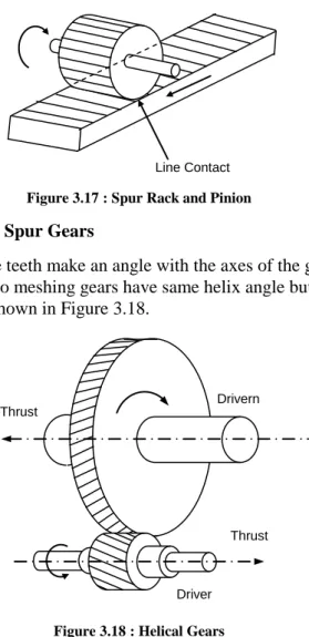 Figure 3.17 : Spur Rack and Pinion