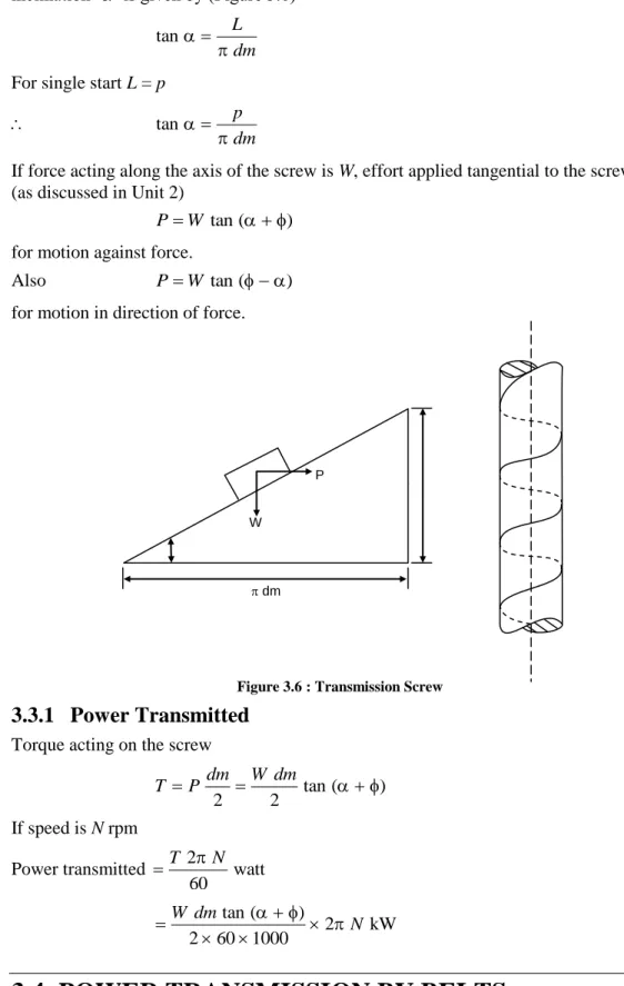 Figure 3.6 : Transmission Screw 