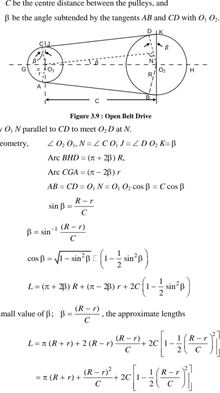 Figure 3.9 : Open Belt Drive 