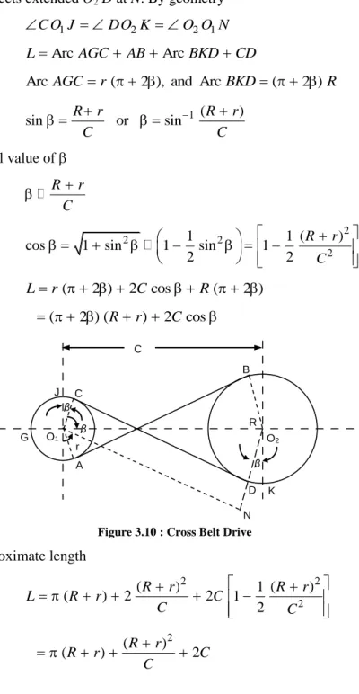 Figure 3.10 : Cross Belt Drive 