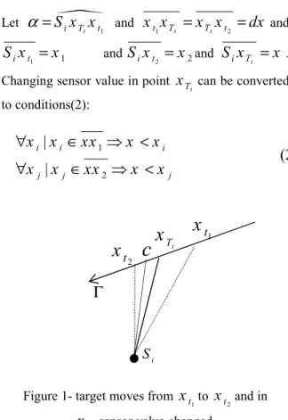 Figure 2- Location estimation of target based on  theorem1. points x1_t and x2_t  can be an estimation  for location of target that algorithm calculate middle  of these two point on the circle for final estimation of  target