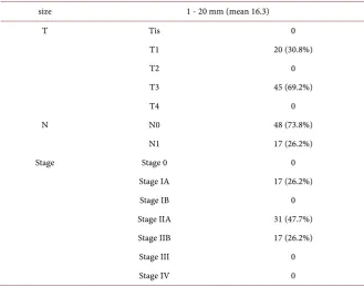 Table 4. Histopathological findings. 