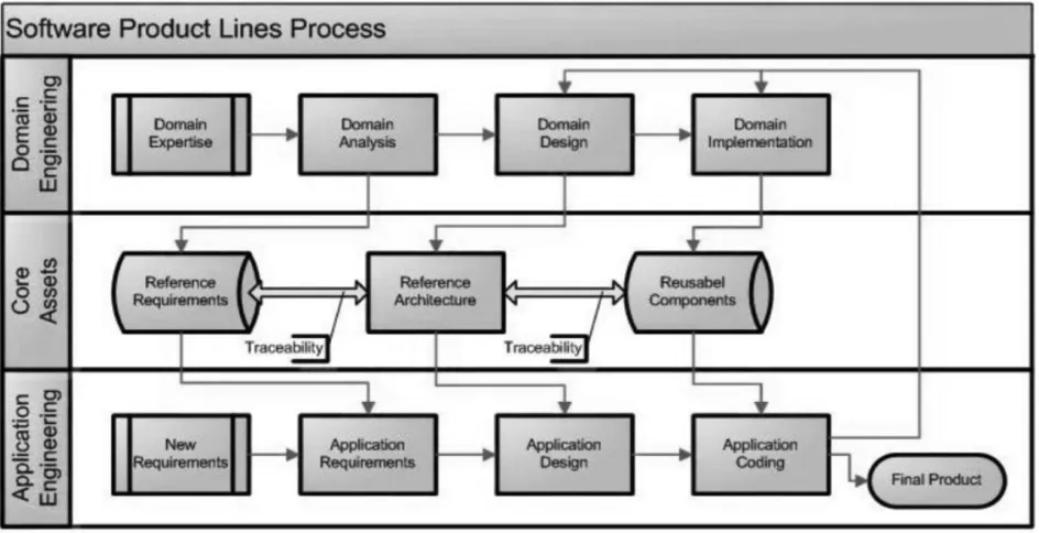 Figure 3. 1 clarifies and sheds the light on the process of SPLE as demonstrated below: 