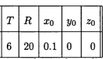 Table 4. Parameters and initial conditions of the Moore- 