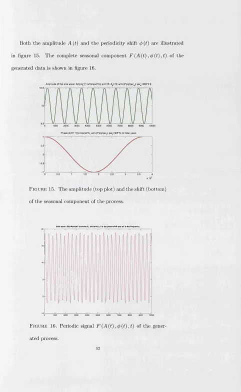 FIGURE 15. The amplitude (top plot) and the shift (bottom) 