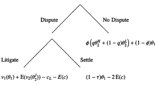 Figure 2.1: Social Planner’s Problem