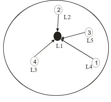 Figure 10: EEPA Model  