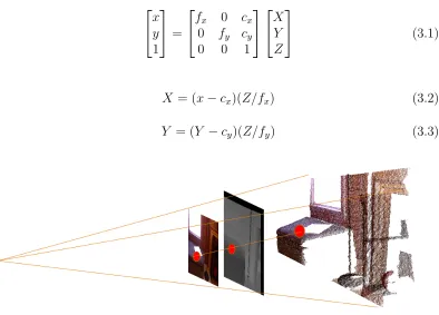 Figure 3.4: Depth map projection with 2D to 3D feature point data.