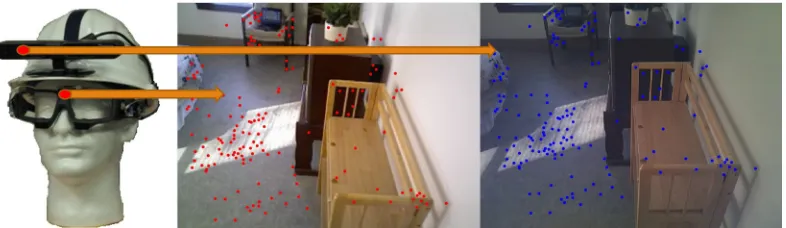 Figure 3.7: SIFT matching between eye tracker and RGB-D sensor. (Left)Relative camera placement in capture rig.(Middle) RGB frame of depthsensor