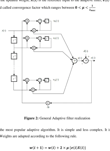 Figure 2: General Adaptive filter realization 