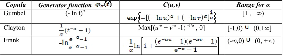 Table 2. Fitting of distributions to geometric returns of exchange rates 