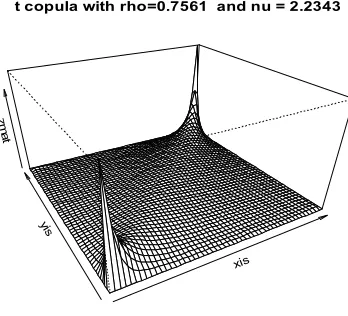 Table 3. Copula Fit Results 