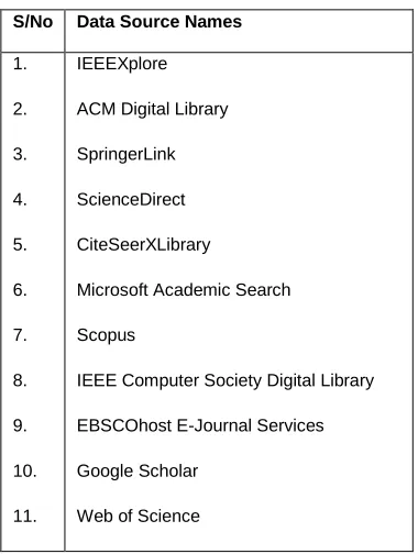 Table 2.1: Electronic databases used for searching for primary studies 