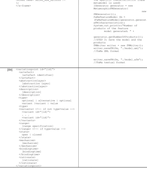 Table 4.7: Tools with code based textual notations 