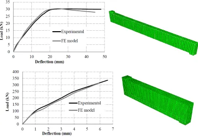 Fig. 2: Reinforcement and loading details and cracking patterns for RC simply-supported beams 