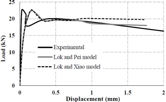Fig. 9: 