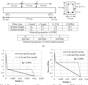 Fig. 13:  