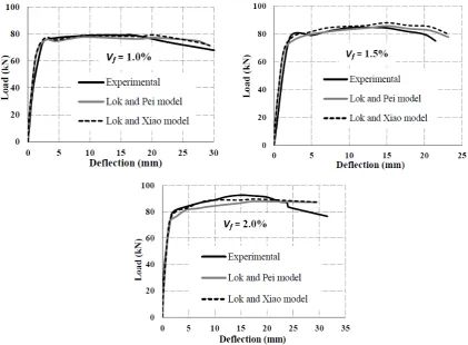 Fig. 17: 