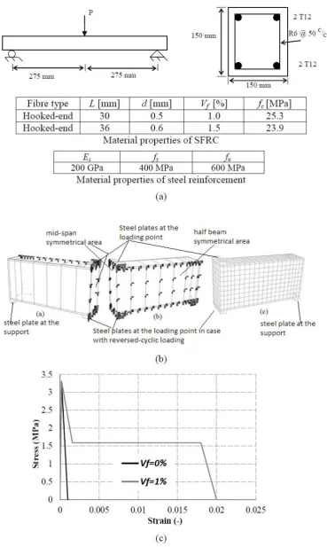 Fig. 18:  