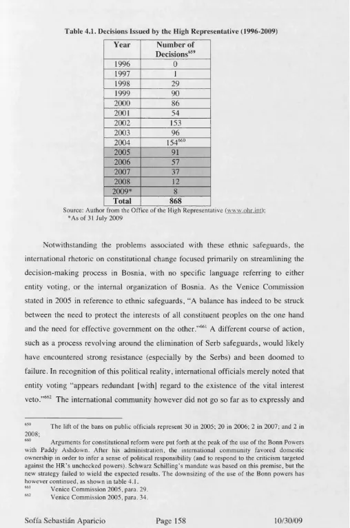 Table 4.1. Decisions Issued by the High Representative (1996-2009)